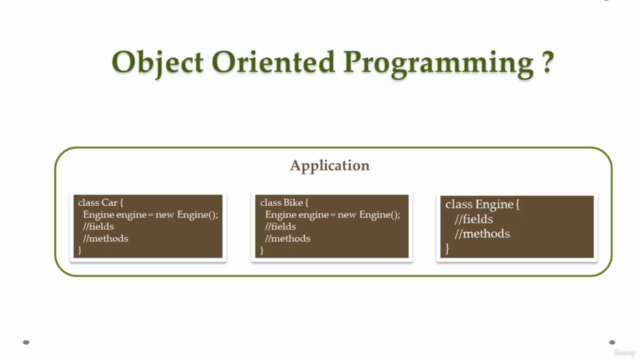 Spring AOP Tutorial in Hindi : Hands-On Lectures – Screenshot 1