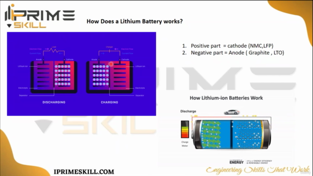 Electric Vehicle Battery Management System - Course – Screenshot 1