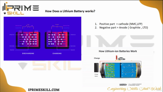 Electric Vehicle Battery Management System - Course – Screenshot 4