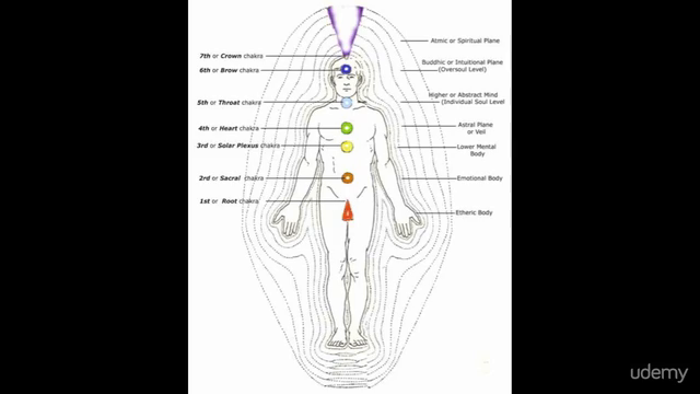 Unlock the 7 Secrets of Aura Seeing - Shingon Reiki