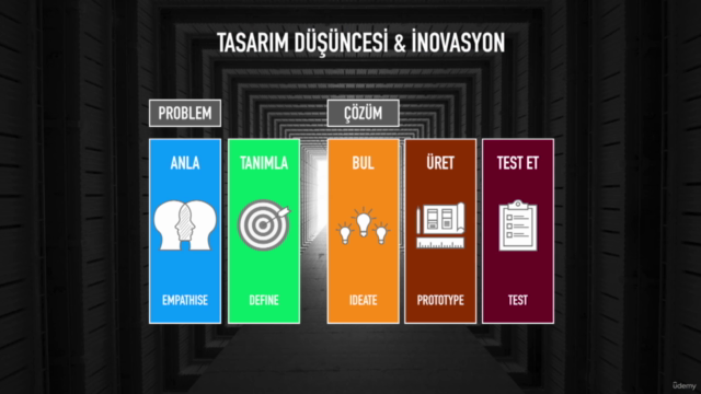 Tasarım Düşüncesi ve İnovasyon – Screenshot 1