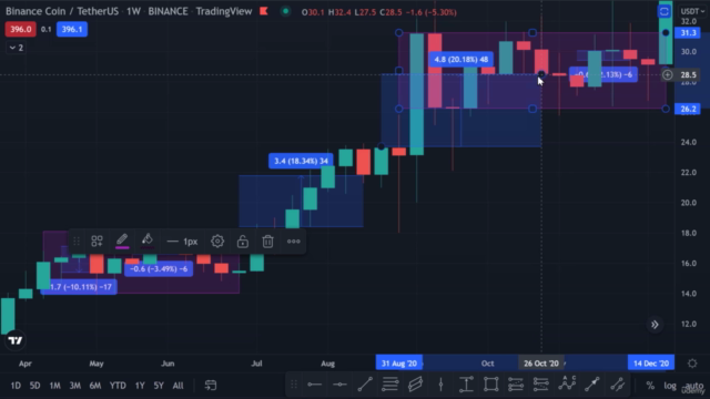 cryptocurrency candlestick api