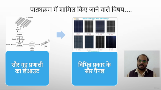 10kW ONGRID रूफटॉप सोलर सिस्टम-केस स्टडी का मास्टर डिज़ाइन.. – Screenshot 2