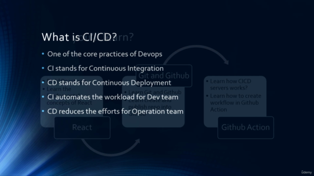 CI/CD Pipeline with React and Github Action – Screenshot 4