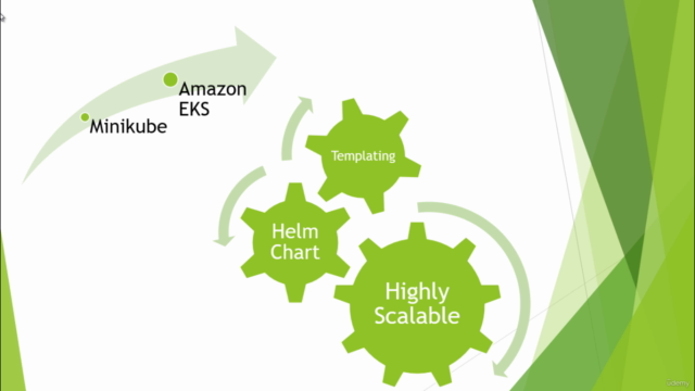 A.B.C.D Apache Airflow 2.x on AWS - EKS | Minikube | Helm – Screenshot 3