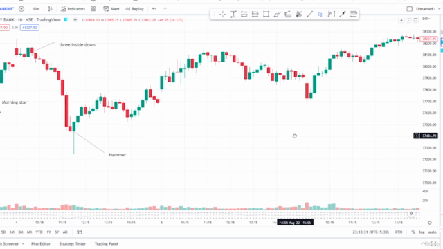 Candlestick Pattern Trading (SECRETS that books won't teach) – Screenshot 4