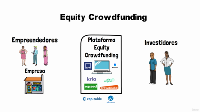 Equity CrowdFunding – Screenshot 2