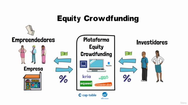 Equity CrowdFunding – Screenshot 4