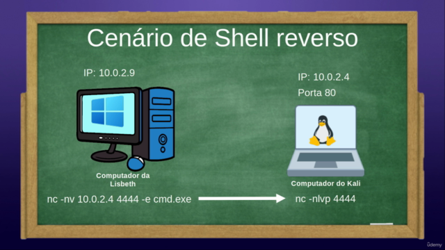 HACKer | Ethical Hacking e Penetration Testing – Screenshot 3