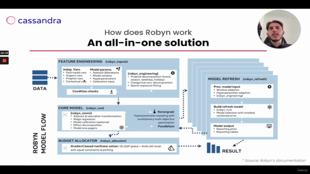MMM Masterclass - Facebook Robyn Tutorial for Marketing – Screenshot 2