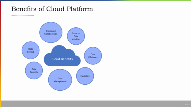 Machine Learning on Google Cloud (Vertex AI) - Hands on! – Screenshot 2
