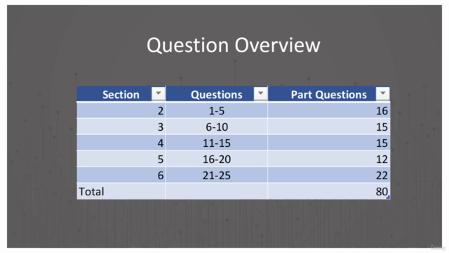 25 Practice SQL Questions for Beginners – Screenshot 4
