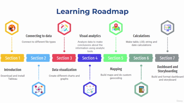 Tableau Fundamentals for Beginners Crash Course 2023 – Screenshot 2