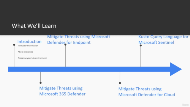 SC-200  Microsoft Security Operations Analyst - Screenshot_01