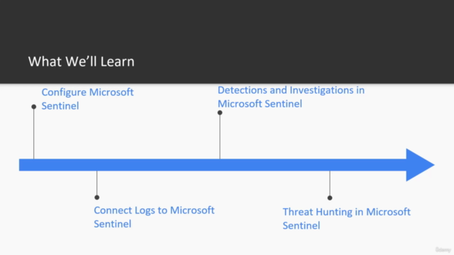 SC-200  Microsoft Security Operations Analyst - Screenshot_02
