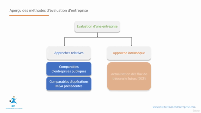 Modéliser une valorisation d'entreprise : Le guide complet – Screenshot 2