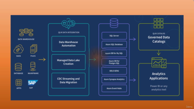 Azure API Management de 0 a Experto: Impulsa tu carrera hoy – Screenshot 2