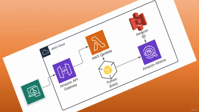 Azure API Management de 0 a Experto: Impulsa tu carrera hoy – Screenshot 4