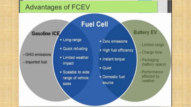 Automotive Engineering; Fuel Cell Electric Vehicle – Screenshot 3