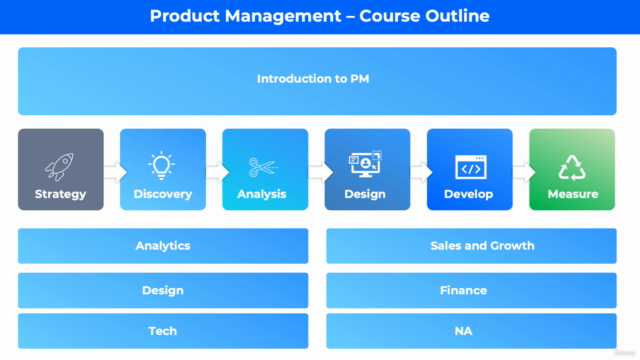 MBA in Product Management : Become a Product Manager – Screenshot 1