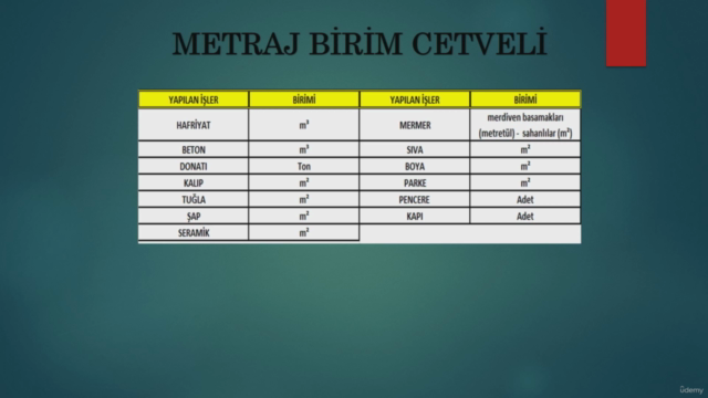Sıfırdan İleri Seviyeye Metraj ve Hakediş Eğitimi – Screenshot 1