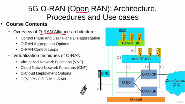 5G O-RAN (Open RAN): Architecture, Procedures And Use Cases – Screenshot 2