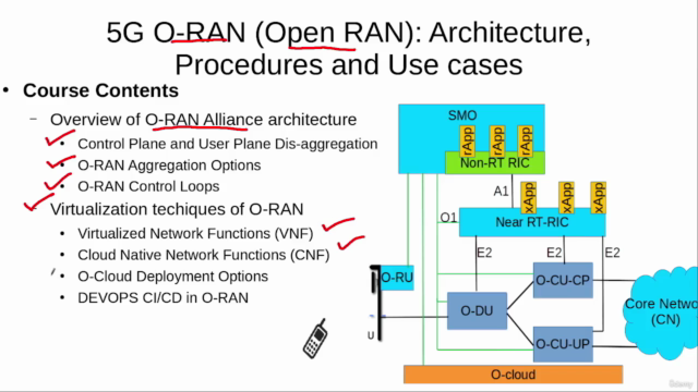 5G O-RAN (Open RAN): Architecture, Procedures And Use Cases – Screenshot 3