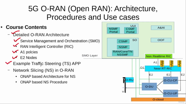 5G O-RAN (Open RAN): Architecture, Procedures And Use Cases – Screenshot 4