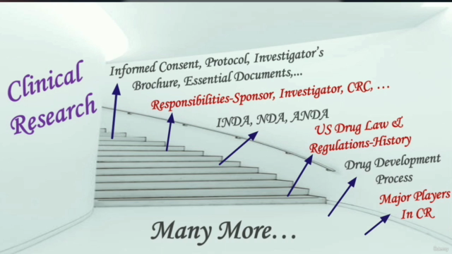 Certificate Course in Clinical Research (CCCR) – Screenshot 3