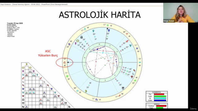 Temel Astroloji Kursu - Screenshot_04