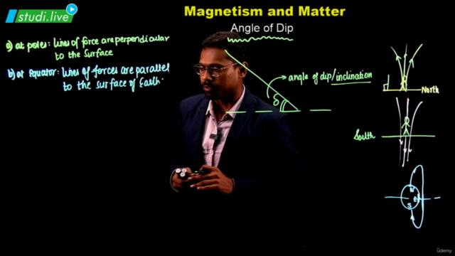 Electromagnetism Physics - Magnetism and Matter – Screenshot 2