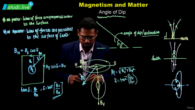 Electromagnetism Physics - Magnetism and Matter – Screenshot 4