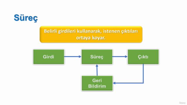 Ürün ve proses denetimi nasıl yapılır? – Screenshot 1