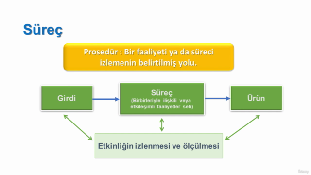 Ürün ve proses denetimi nasıl yapılır? – Screenshot 2