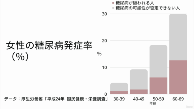 [血糖コントロールダイエット]一生太らない代謝の良いからだと、自分史上最高の健康を手に入れて人生を思い切り楽しもう！ – Screenshot 1
