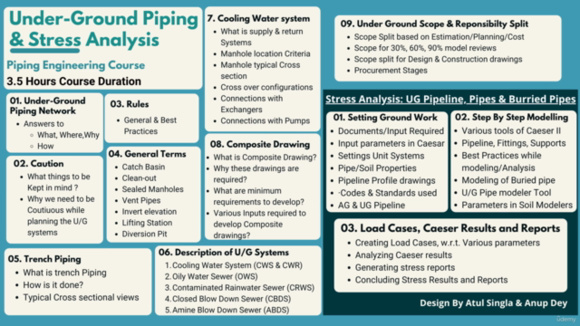 Under-Ground Piping Networks & Stress Analysis - Screenshot_01