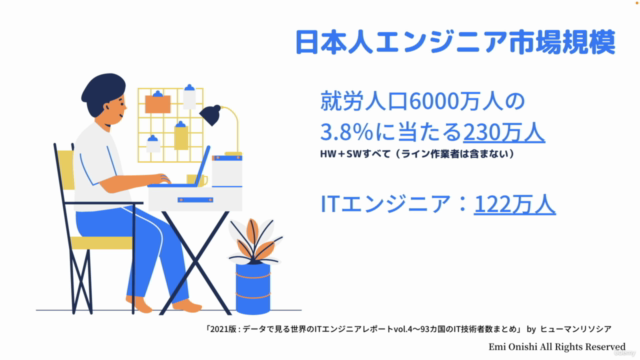 エンジニアが 英語会議を最短で 攻略するための講座 【プロジェクト管理編】 – Screenshot 2