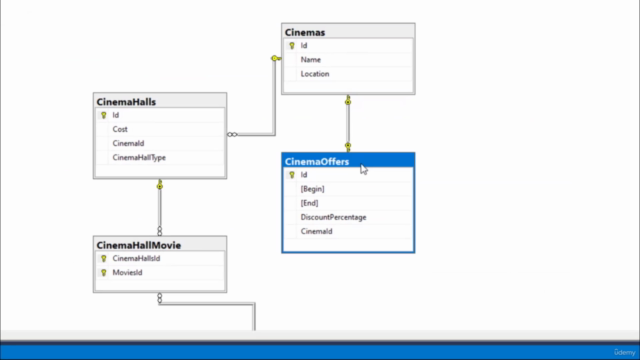 Introduction to Entity Framework Core 6 – Screenshot 1