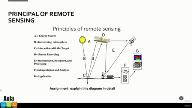 Remote Sensing - fundamentals and applications - AulaGEO – Screenshot 1