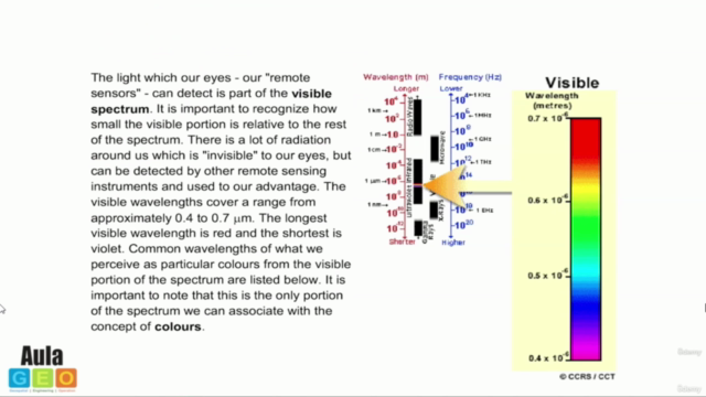 Remote Sensing - fundamentals and applications - AulaGEO – Screenshot 2