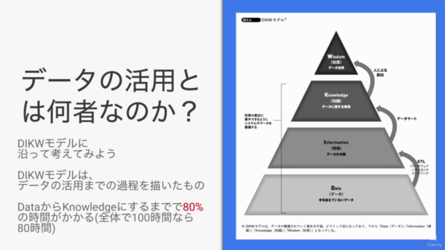 DX(デジタルトランスフォーメーション)のためのビッグデータ活用とデータ活用企画のつくりかたまで – Screenshot 3
