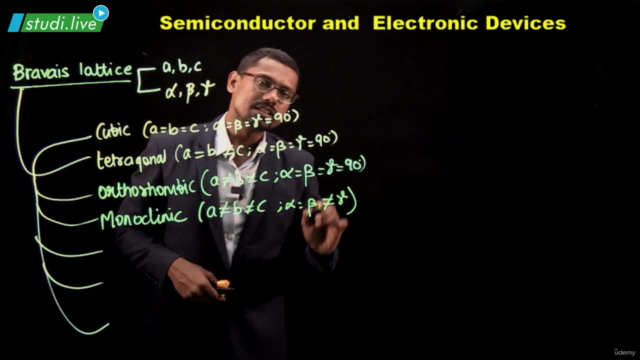 Modern Physics : Semiconductor - Electronics Devices – Screenshot 3