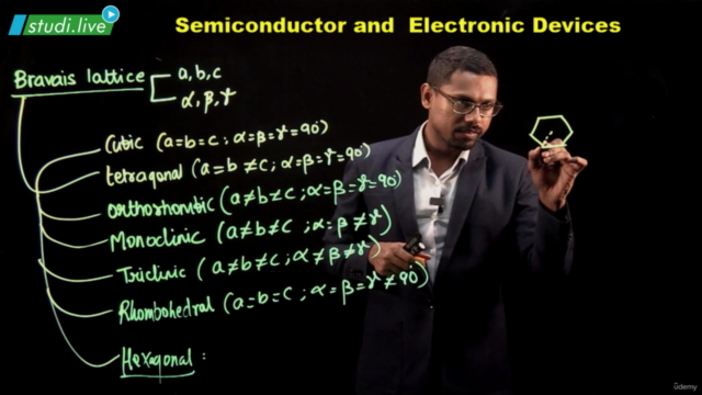 Modern Physics : Semiconductor - Electronics Devices – Screenshot 4