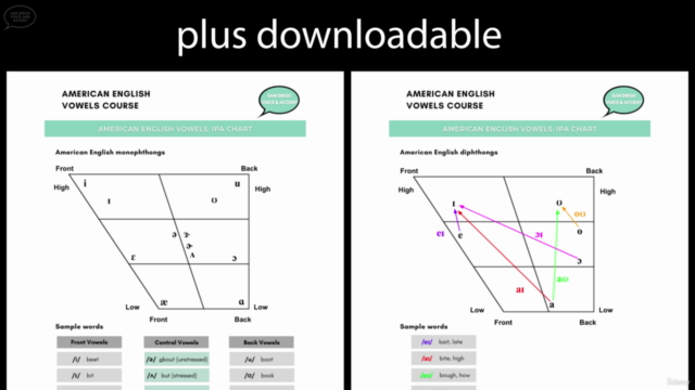 Master the American English Vowels: Reduce your accent NOW! – Screenshot 3