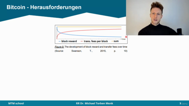 Warum der Bitcoin Scheitern könnte – Screenshot 1