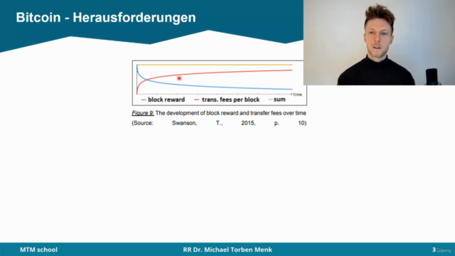 Warum der Bitcoin Scheitern könnte – Screenshot 2
