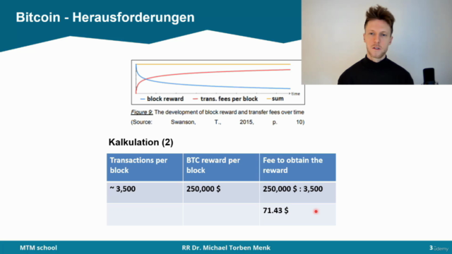 Warum der Bitcoin Scheitern könnte – Screenshot 4