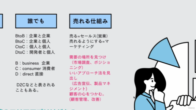 【使ってないと損してた】初心者→最速で役立つ「超」実践的マーケティング講座〜一生使える書き込みPDF付〜 – Screenshot 2