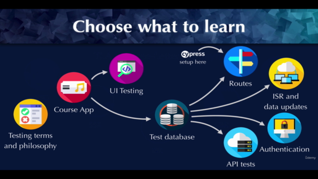 Testing Next.js Apps with Jest, Testing Library and Cypress – Screenshot 3