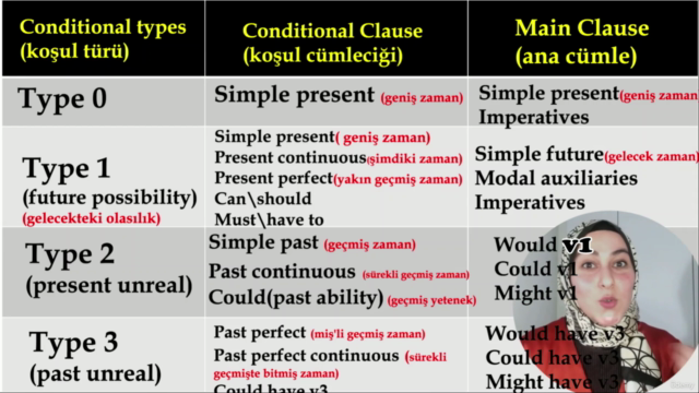 The-a/an-Grammar konulari-Kısaltmalar-Gonna/wanna/shoulda... – Screenshot 1